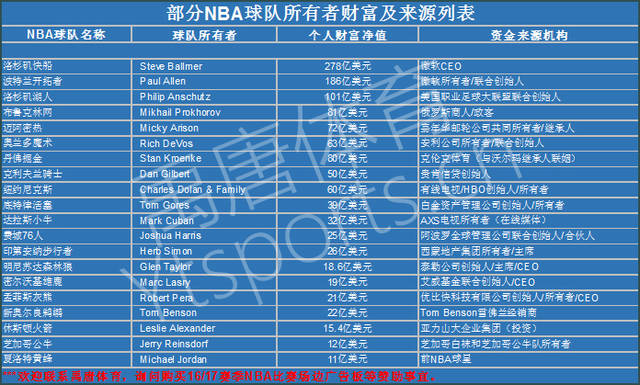 实与否需要