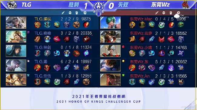 新闻流与经 新闻流与经